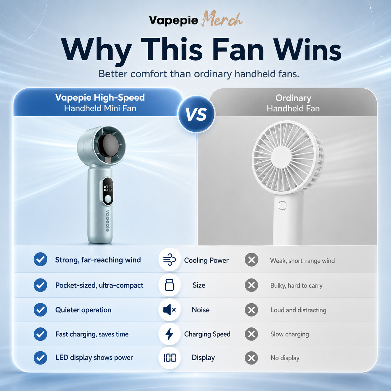 Vapepie handheld mini fan comparison with ordinary fan